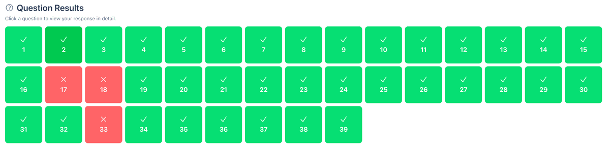 Progress tracking and performance analytics